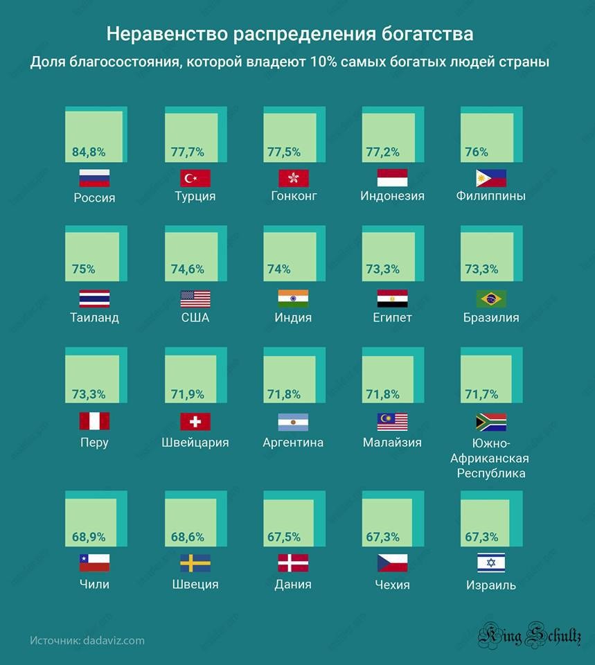 859x960, 78 Kb / неравенство,богатство,благосостояние,10%