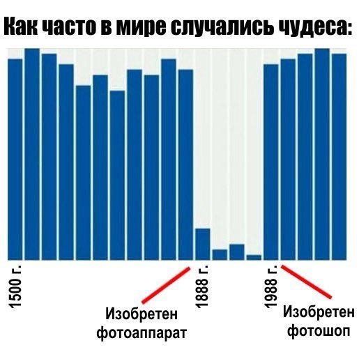 515x505, 39 Kb / чудеса, фотоаппарат, фотошоп