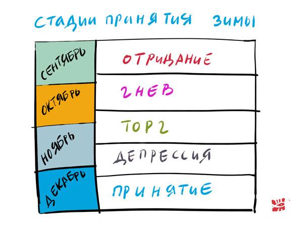 600x450, 26 Kb / стадии, принятия, зимы, Алексей, Иорш