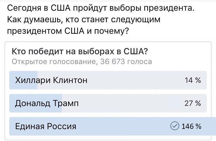 750x488, 74 Kb / выборы, сша, политота, едро, трамп, клинтон