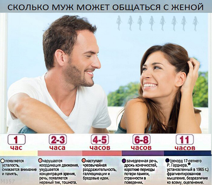 697x608, 321 Kb / Муж, жена, плакат, общение