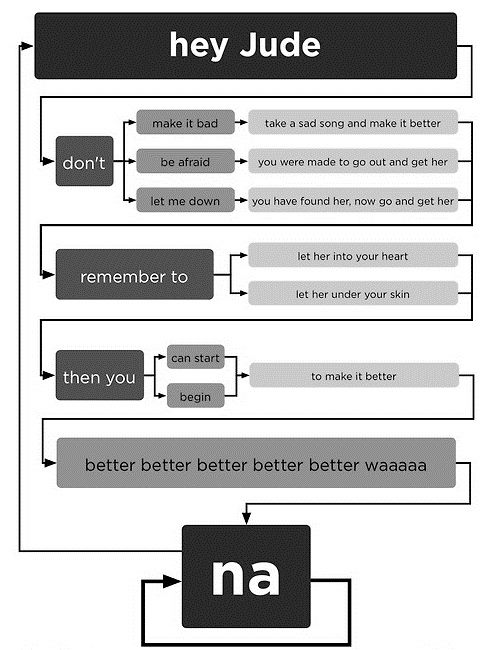 497x650, 49 Kb / hey, jude, схема, битлз