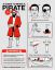 пират, инструкция