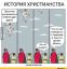 история, христианства, аборты, пидоры, долги, прощение